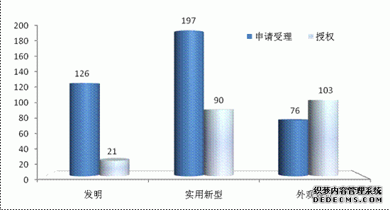 重庆市大渡口区2009年国民经济和社会发展统计公