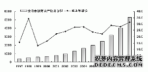 重庆市2009年国民经济和社会发展统计公报