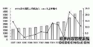 重庆市2009年国民经济和社会发展统计公报