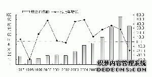 重庆市2009年国民经济和社会发展统计公报
