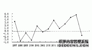 重庆市2009年国民经济和社会发展统计公报