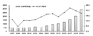 重庆市2009年国民经济和社会发展统计公报