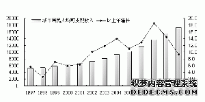 重庆市2009年国民经济和社会发展统计公报