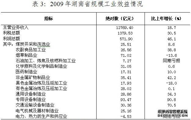 湖南省2009年国民经济和社会发展统计公报