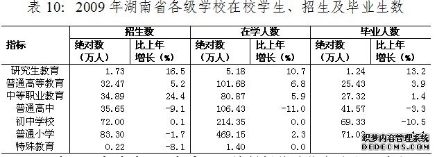 湖南省2009年国民经济和社会发展统计公报