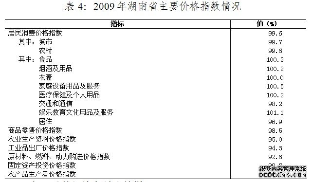 湖南省2009年国民经济和社会发展统计公报