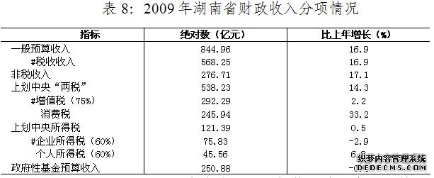 湖南省2009年国民经济和社会发展统计公报