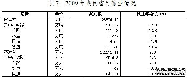 湖南省2009年国民经济和社会发展统计公报