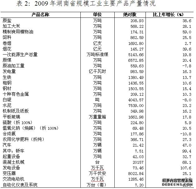 湖南省2009年国民经济和社会发展统计公报