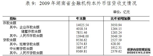 湖南省2009年国民经济和社会发展统计公报