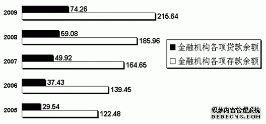 惠州市博罗县2009年国民经济和社会发展统计公报
