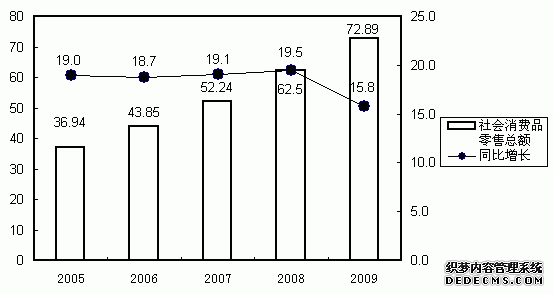 惠州市博罗县2009年国民经济和社会发展统计公报