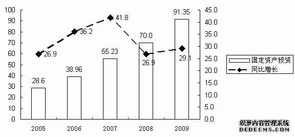 惠州市博罗县2009年国民经济和社会发展统计公报
