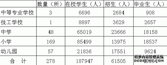 惠州市博罗县2009年国民经济和社会发展统计公报