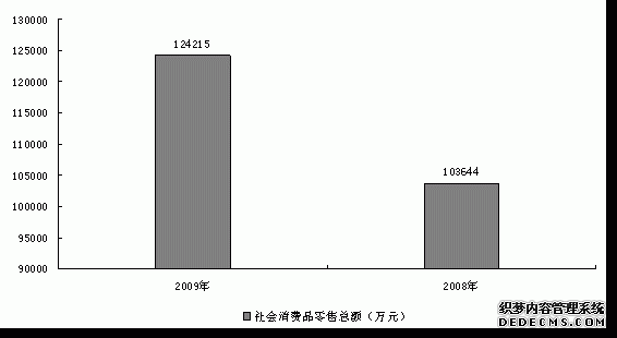 宜昌市兴山县2009年国民经济和社会发展统计公报