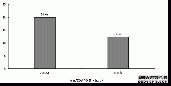 宜昌市兴山县2009年国民经济和社会发展统计公报