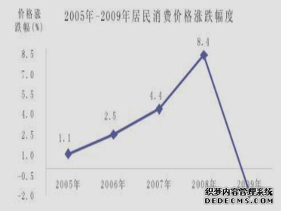 南宁市2009年国民经济和社会发展统计公报