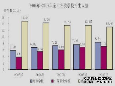 南宁市2009年国民经济和社会发展统计公报