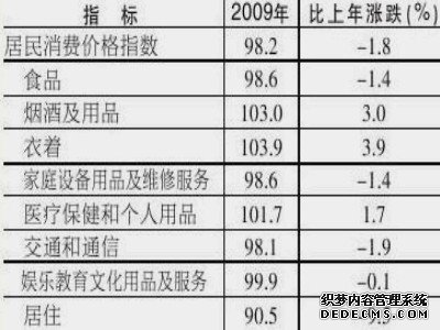 南宁市2009年国民经济和社会发展统计公报