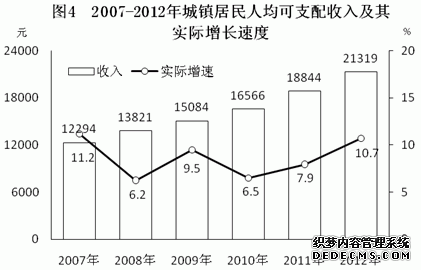 湖南省2012年国民经济和社会发展统计公报