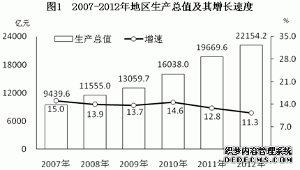 湖南省2012年国民经济和社会发展统计公报