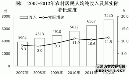 湖南省2012年国民经济和社会发展统计公报