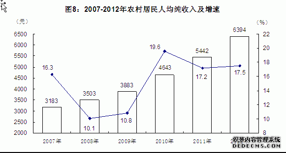 新疆维吾尔自治区2012年国民经济和社会发展统计