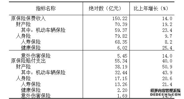 贵州省2012年国民经济和社会发展统计公报