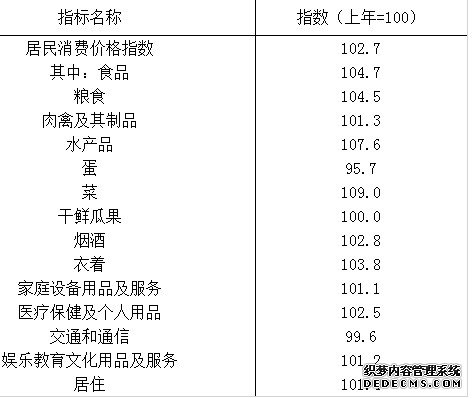 贵州省2012年国民经济和社会发展统计公报