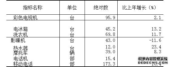 贵州省2012年国民经济和社会发展统计公报