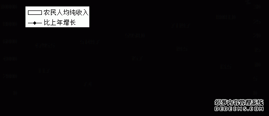 河北省2012年国民经济和社会发展统计公报