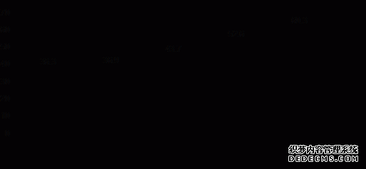 河北省2012年国民经济和社会发展统计公报