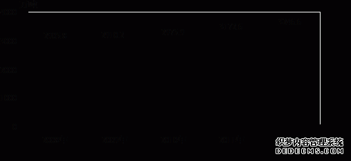 河北省2012年国民经济和社会发展统计公报