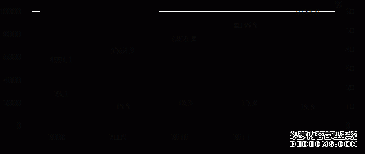 河北省2012年国民经济和社会发展统计公报