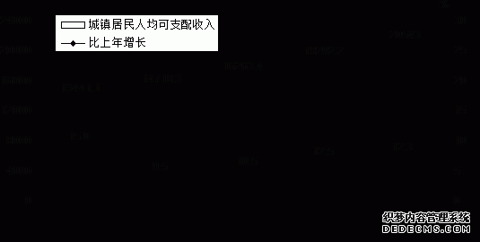 河北省2012年国民经济和社会发展统计公报