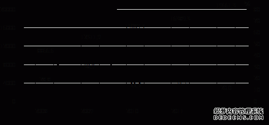 河北省2012年国民经济和社会发展统计公报