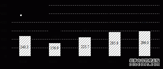 河北省2012年国民经济和社会发展统计公报