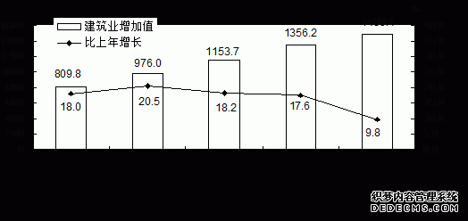 河北省2012年国民经济和社会发展统计公报