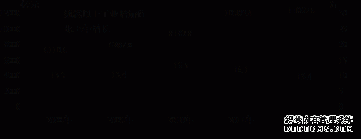 河北省2012年国民经济和社会发展统计公报