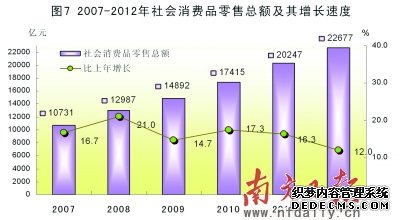 广东省2012年国民经济和社会发展统计公报