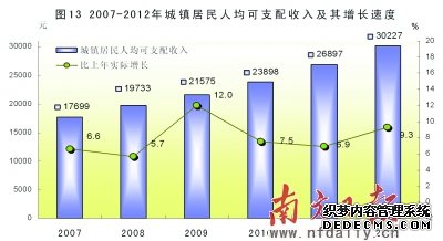 广东省2012年国民经济和社会发展统计公报
