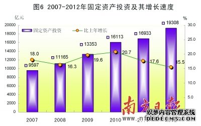 广东省2012年国民经济和社会发展统计公报