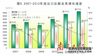 广东省2012年国民经济和社会发展统计公报