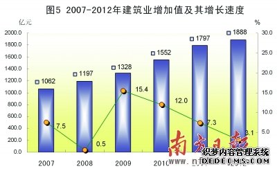 广东省2012年国民经济和社会发展统计公报