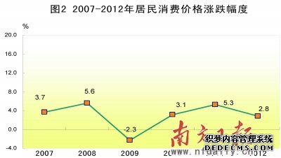 广东省2012年国民经济和社会发展统计公报