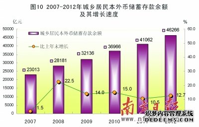 广东省2012年国民经济和社会发展统计公报