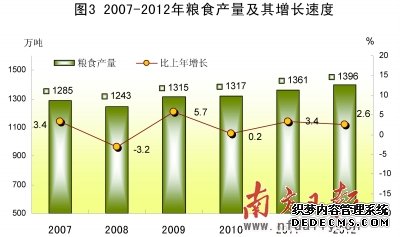 广东省2012年国民经济和社会发展统计公报