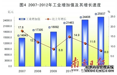 广东省2012年国民经济和社会发展统计公报
