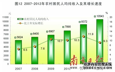 广东省2012年国民经济和社会发展统计公报