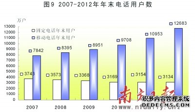 广东省2012年国民经济和社会发展统计公报